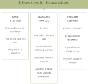 Trusted House Sitters Pricing